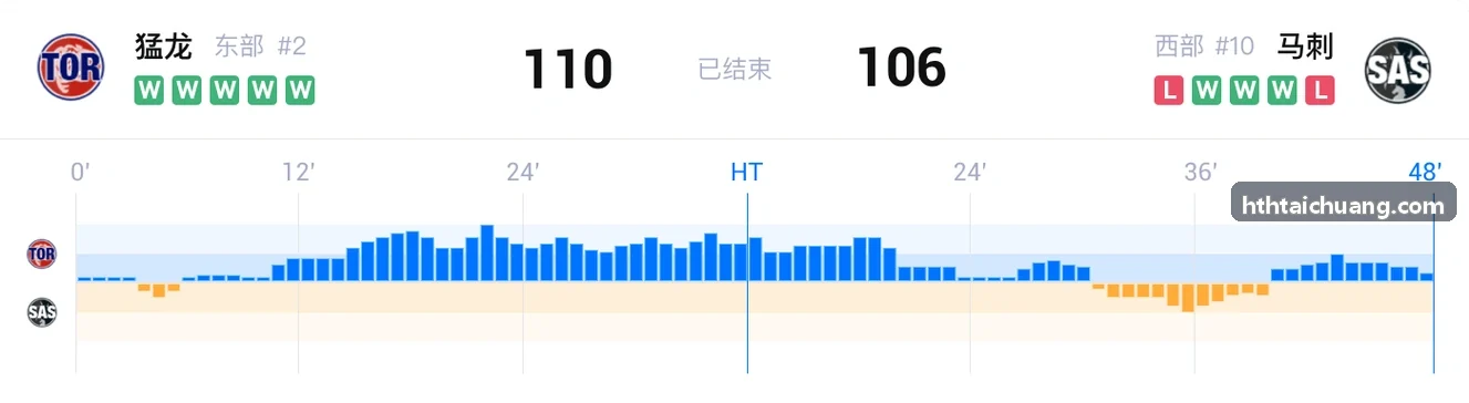 HTH队伍架构与训练数据看板